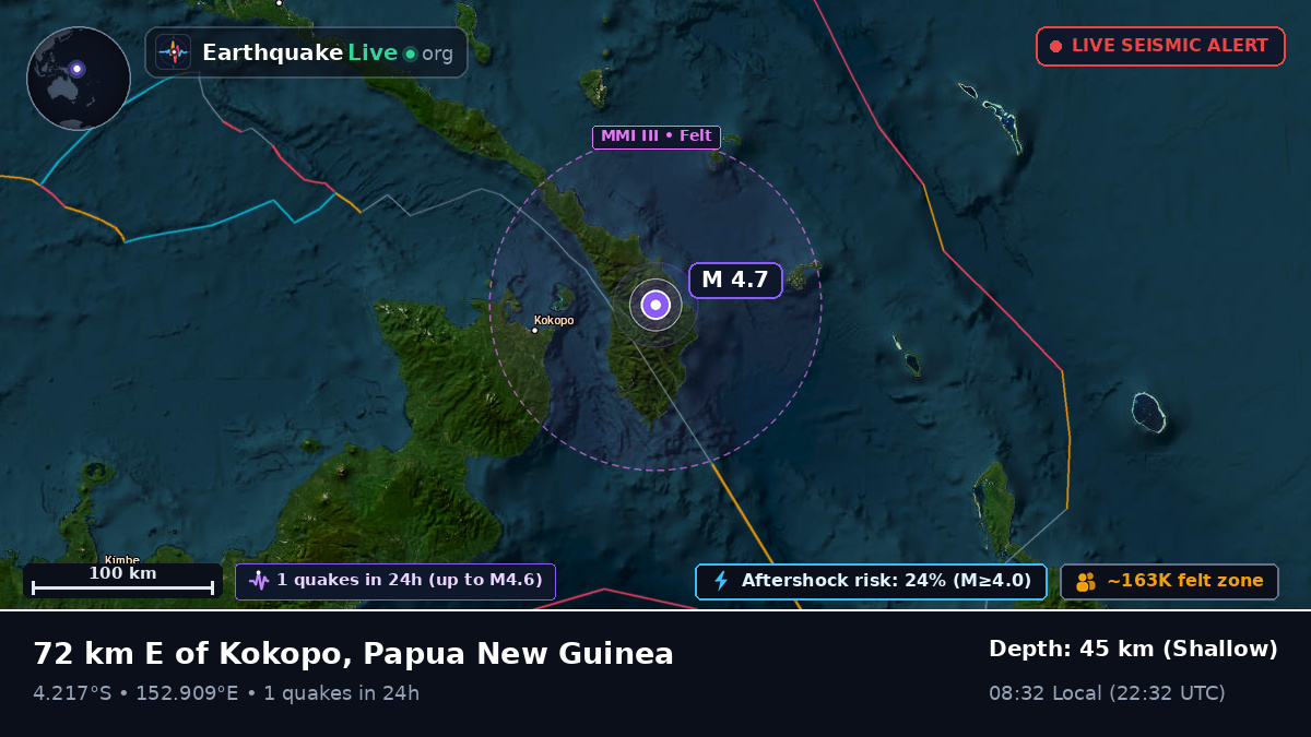 East New Britain, Papua New Guinea
