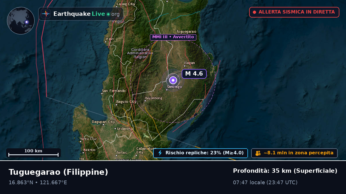 Cagayan, Filippine