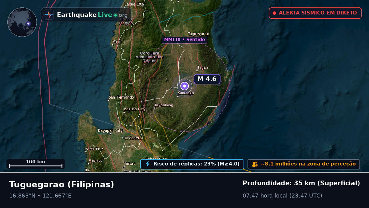 Cagayan, Filipinas