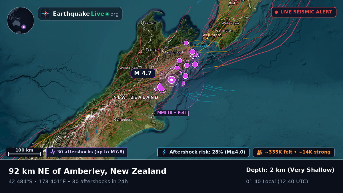 Canterbury, New Zealand
