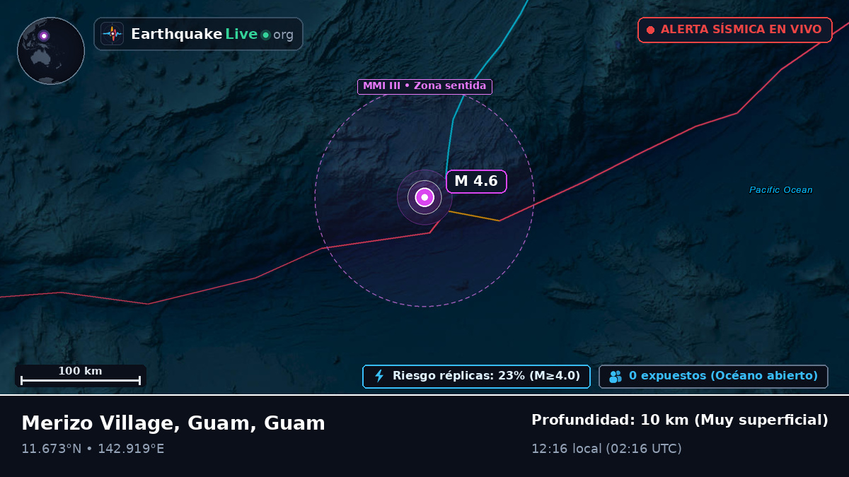 Mar de Filipinas (Guam)