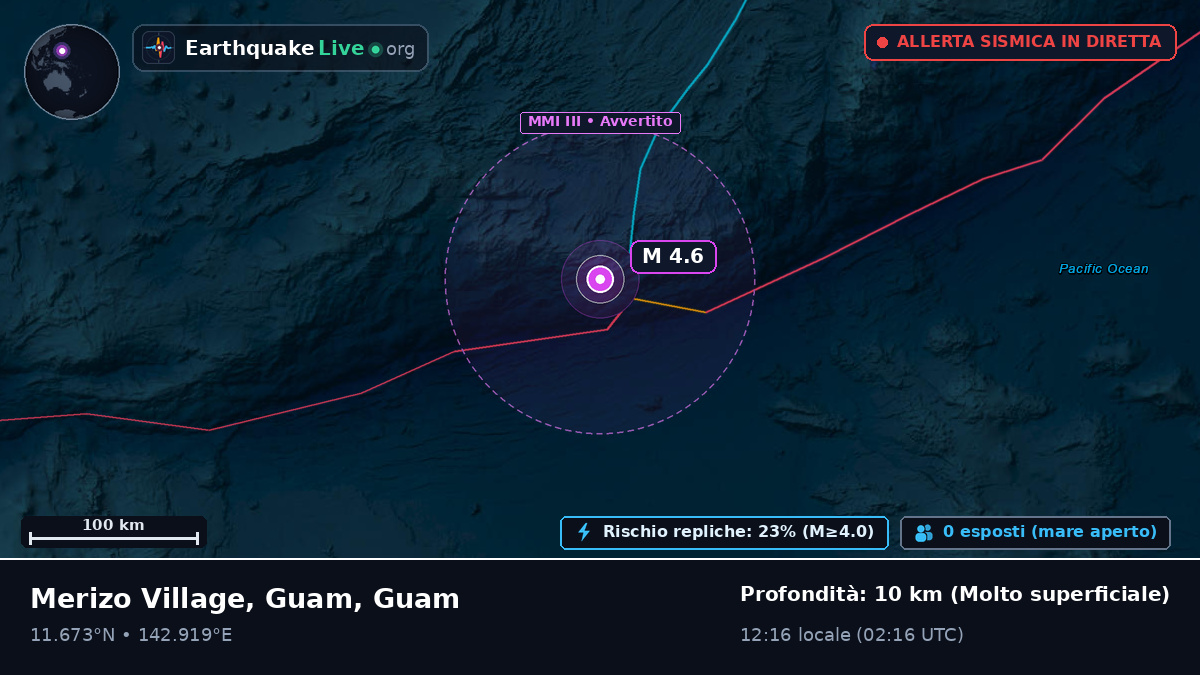Mare delle Filippine (Guam)