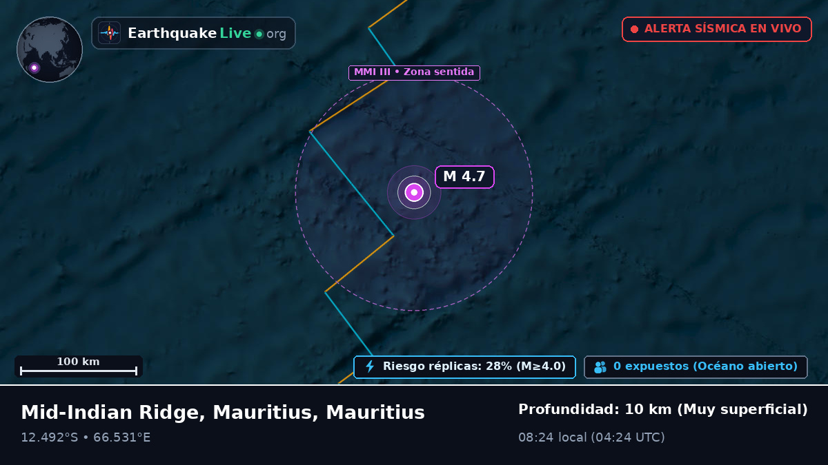 Océano Índico (Mauritius)