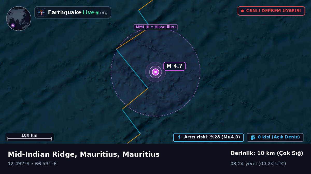 Hint Okyanusu (Mauritius)