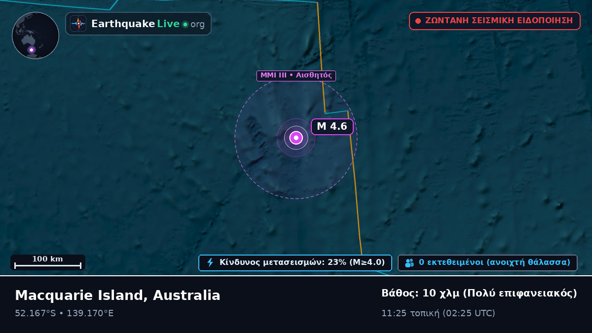 Ινδικός Ωκεανός (Australia)