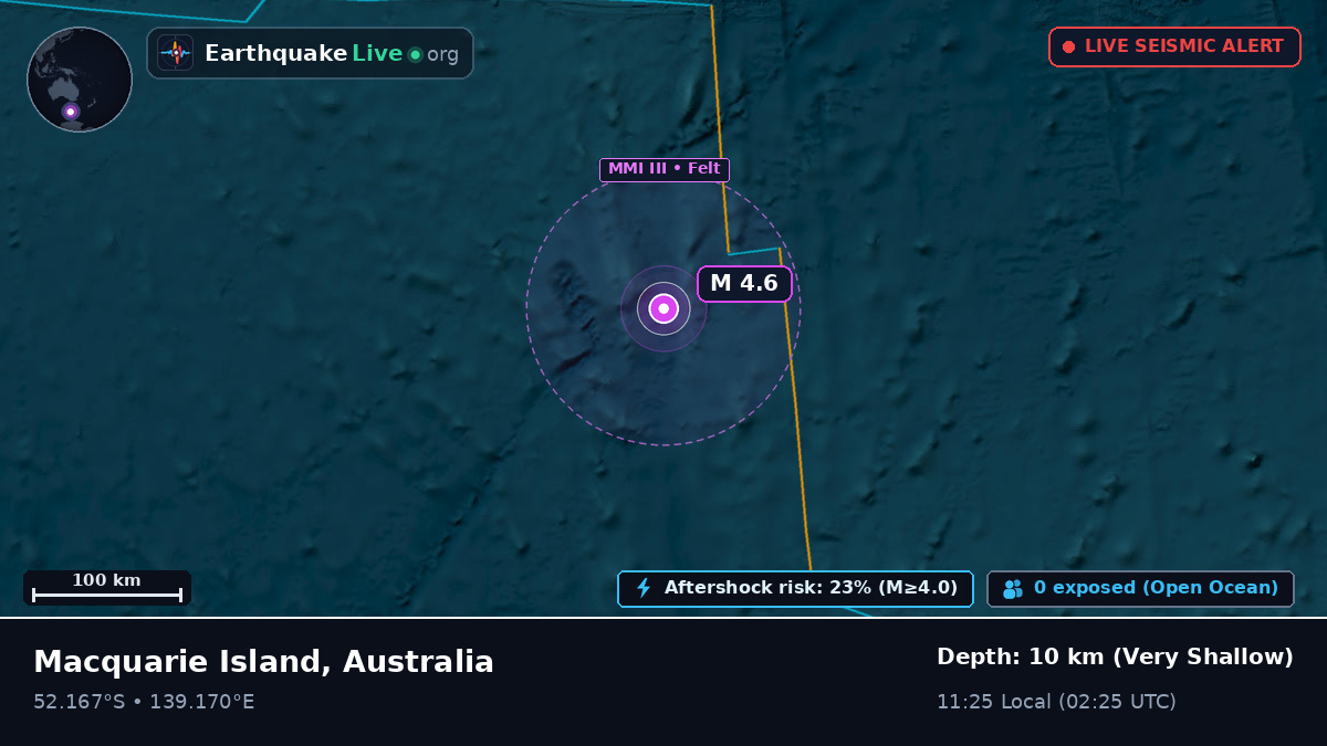 Indian Ocean (Australia)