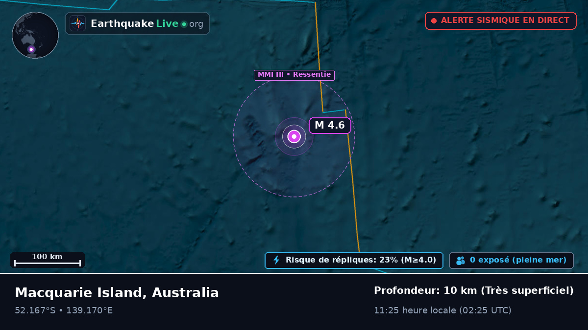 Océan Indien (Australia)