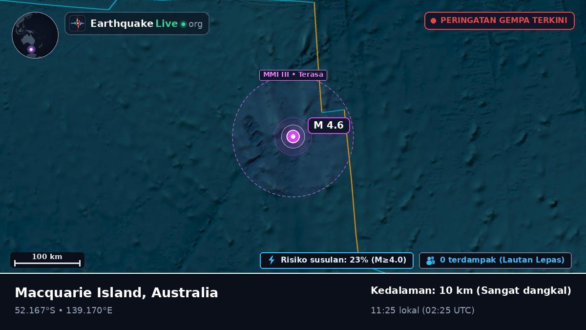Samudra Hindia (Australia)