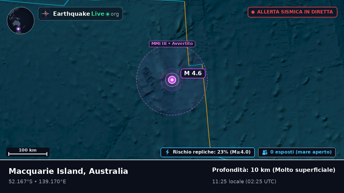 Oceano Indiano (Australia)