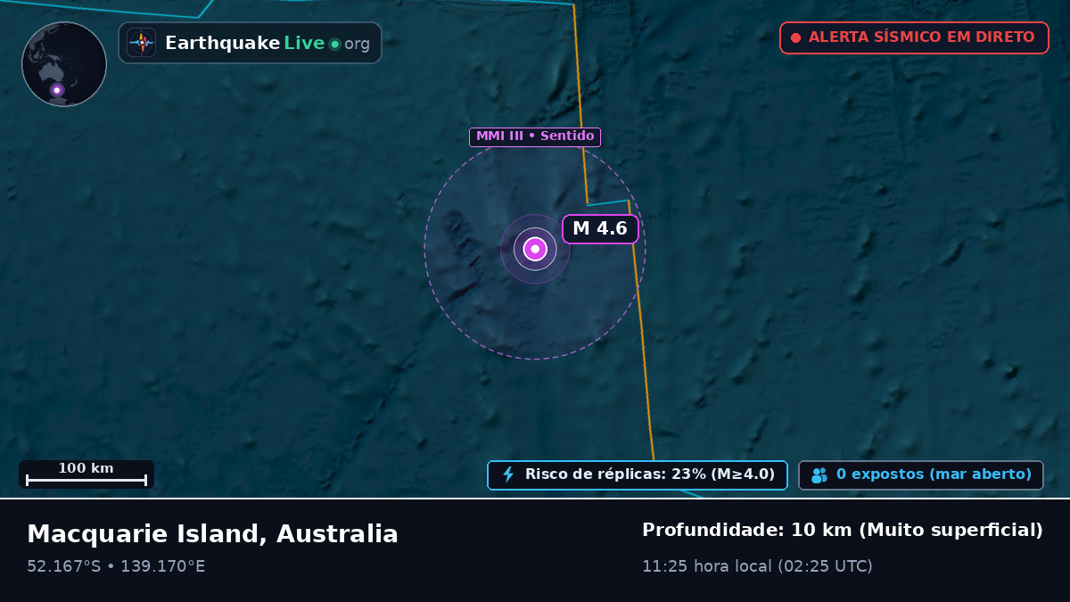 Oceano Índico (Australia)