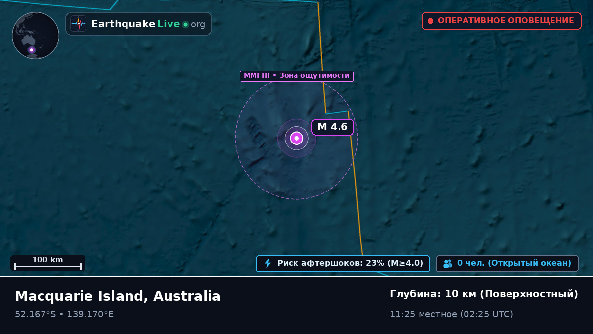Индийский океан (Australia)