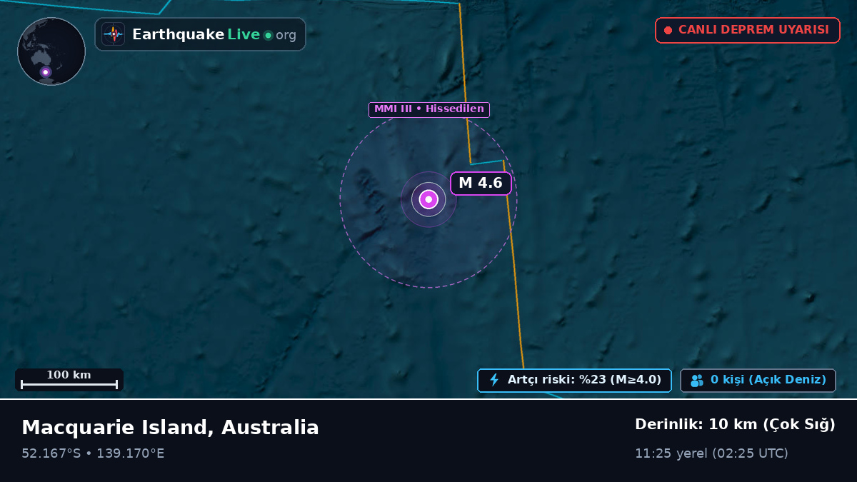Hint Okyanusu (Australia)