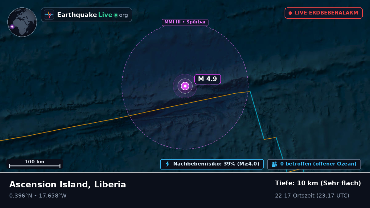 Nordatlantik (Liberia)