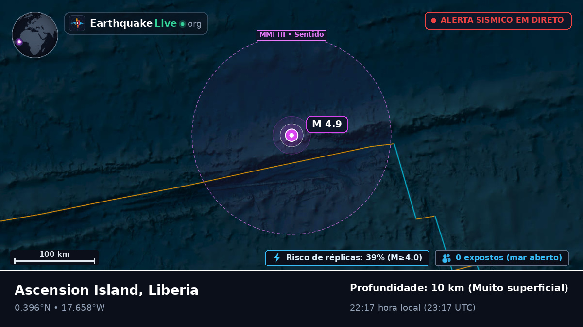 Oceano Atlântico Norte (Liberia)
