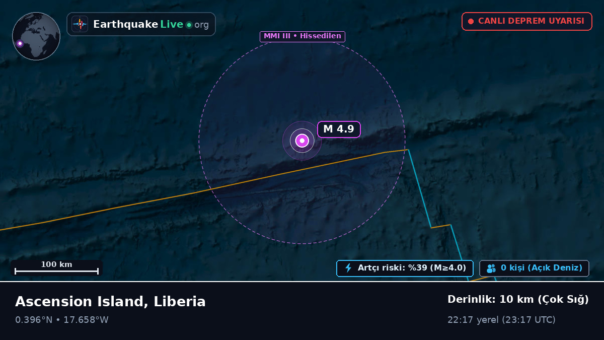Kuzey Atlantik Okyanusu (Liberia)