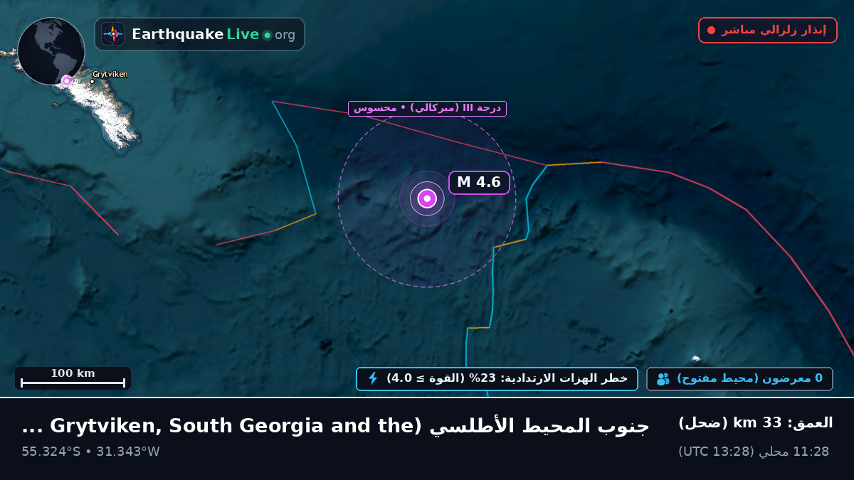 جنوب المحيط الأطلسي (South Georgia and the Islands)