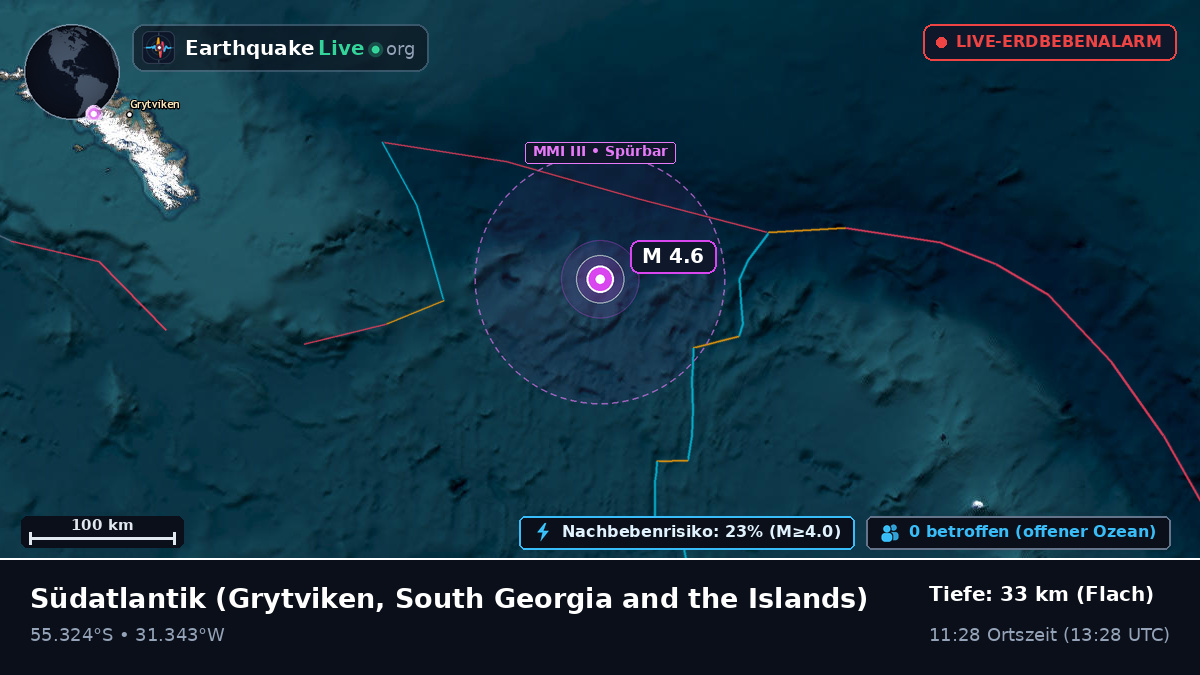 Südatlantik (South Georgia and the Islands)