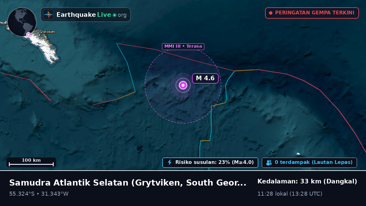 Samudra Atlantik Selatan (South Georgia and the Islands)