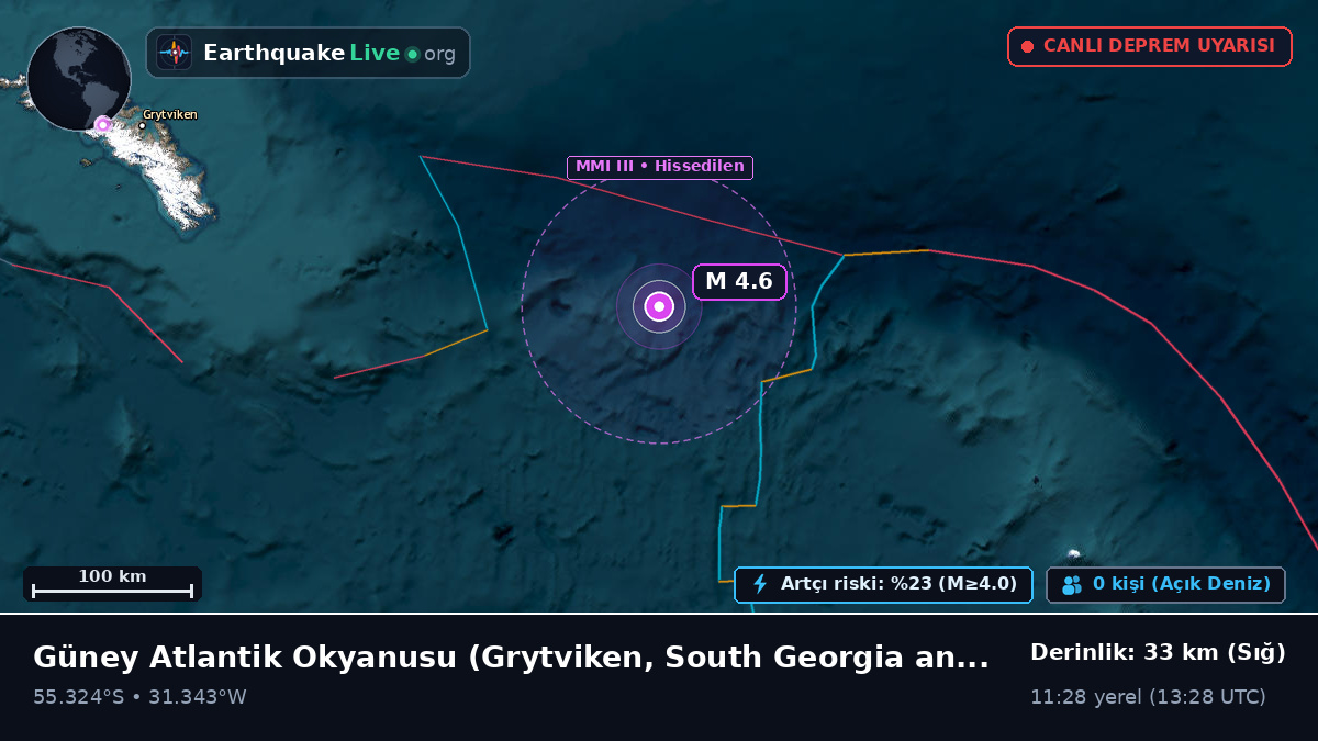 Güney Atlantik Okyanusu (South Georgia and the Islands)