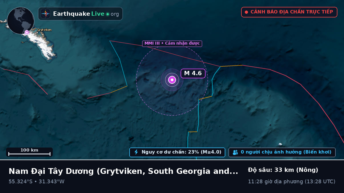 Nam Đại Tây Dương (South Georgia and the Islands)