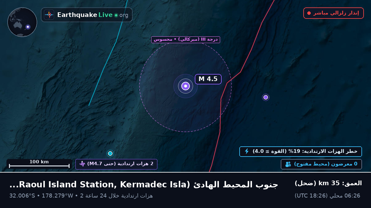 جنوب المحيط الهادئ (Kermadec Islands)