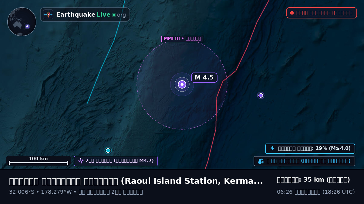দক্ষিণ প্রশান্ত মহাসাগর (Kermadec Islands)