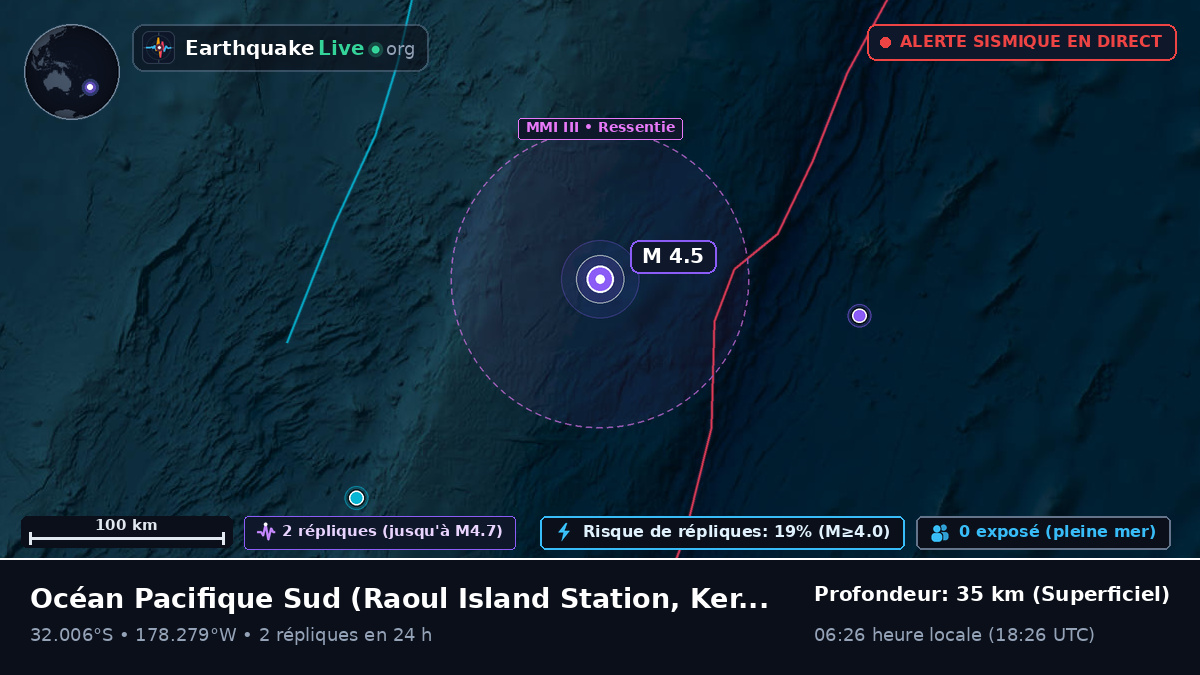 Océan Pacifique Sud (Kermadec Islands)