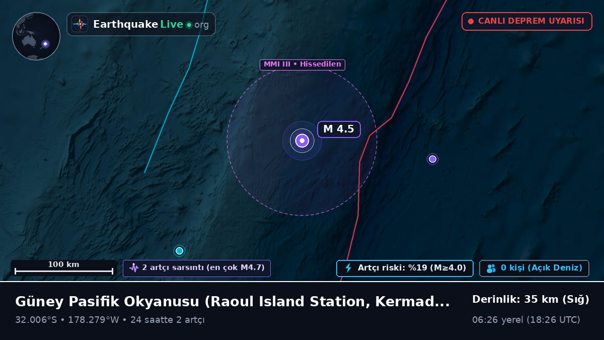 Güney Pasifik Okyanusu (Kermadec Islands)