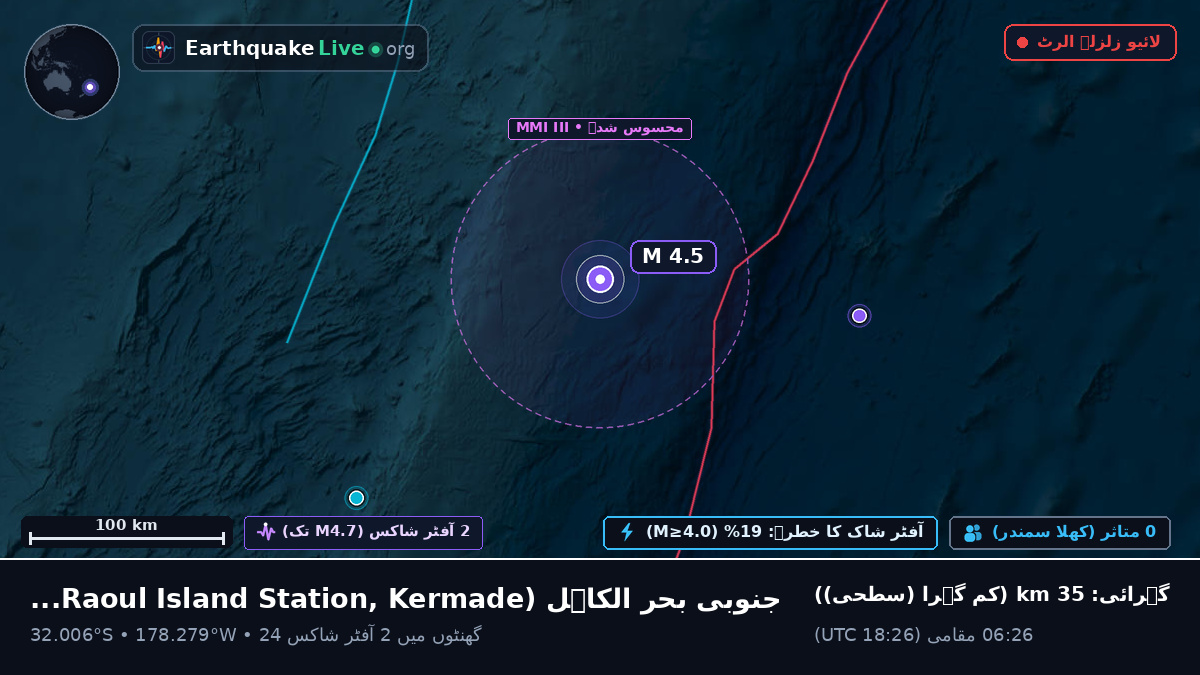 جنوبی بحر الکاہل (Kermadec Islands)