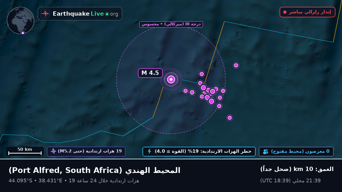 المحيط الهندي (South Africa)
