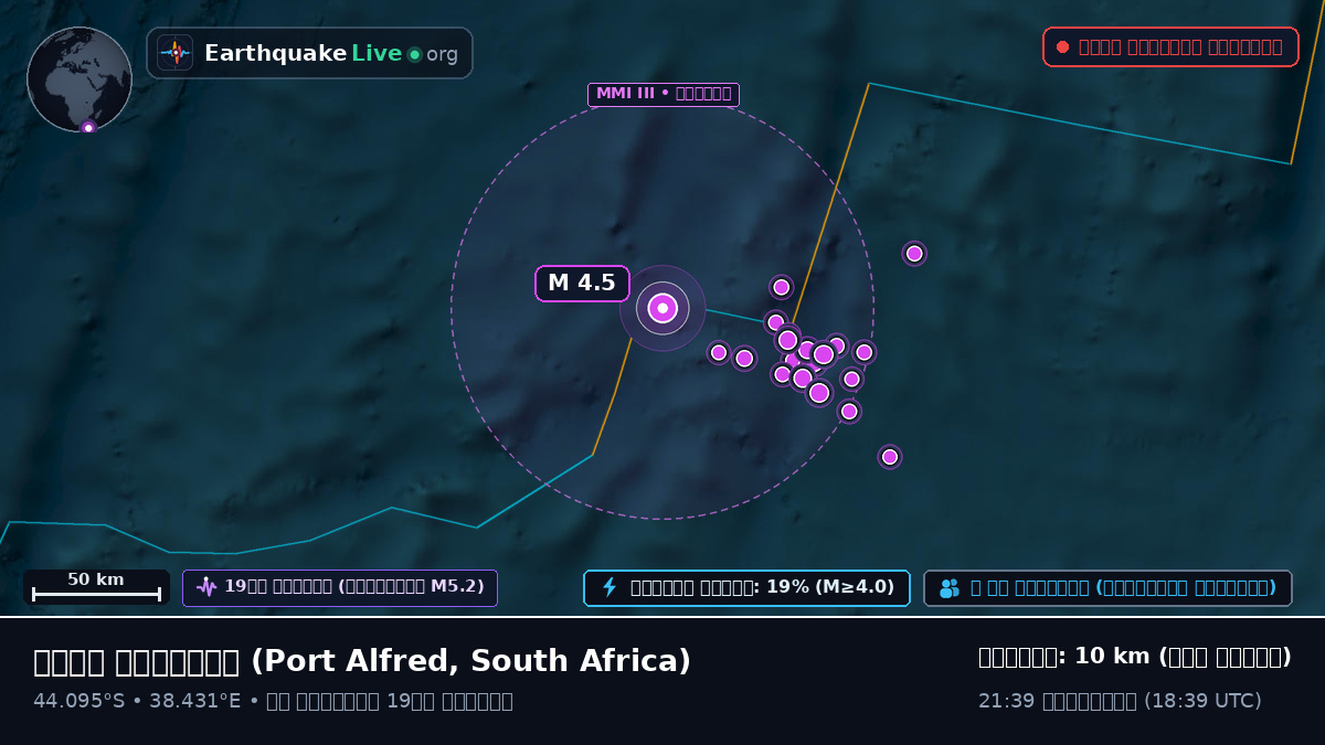 ভারত মহাসাগর (South Africa)
