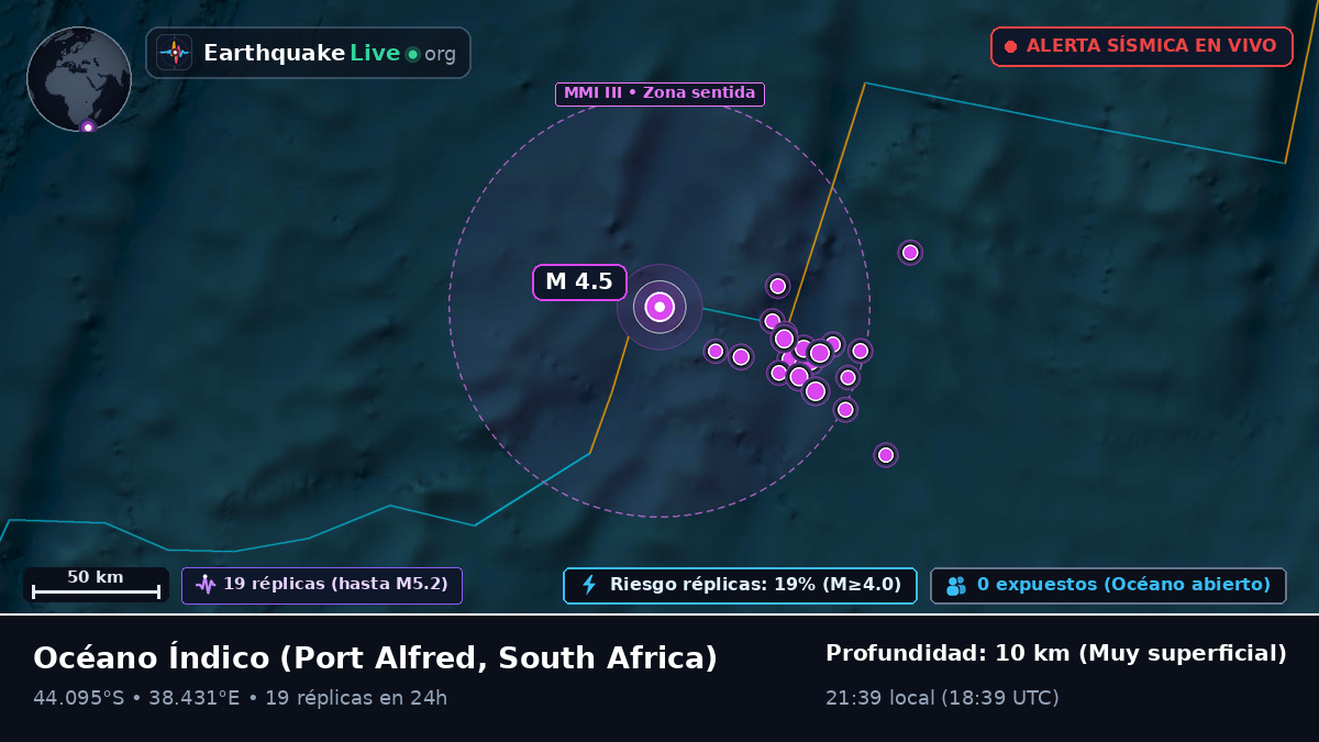 Océano Índico (South Africa)
