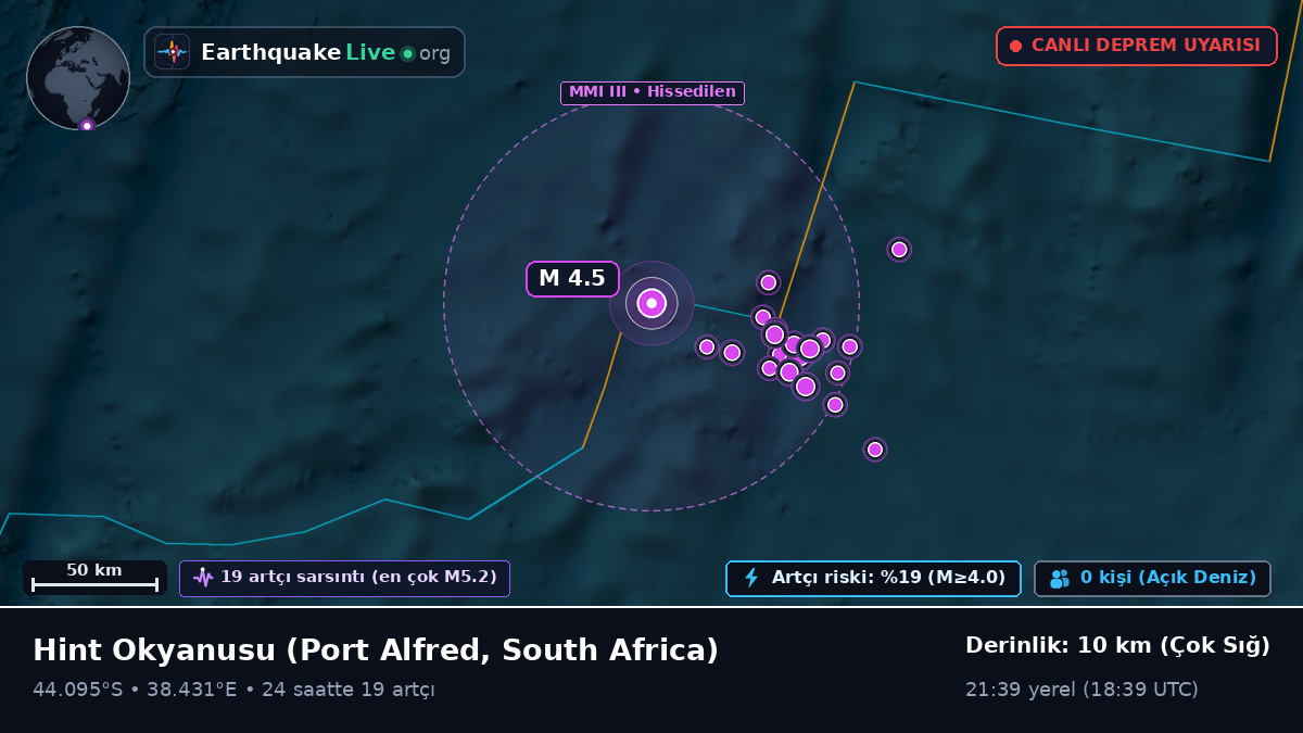 Hint Okyanusu (South Africa)