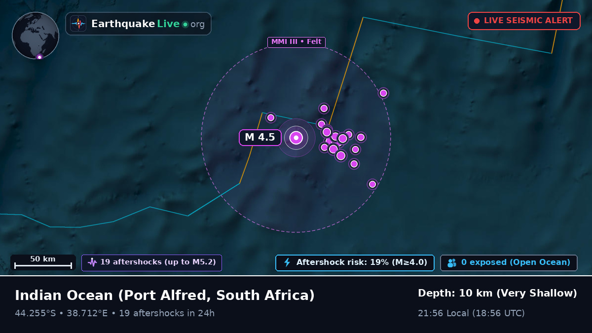 Indian Ocean (South Africa)