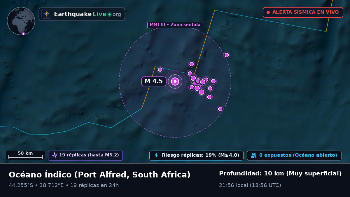 Océano Índico (South Africa)