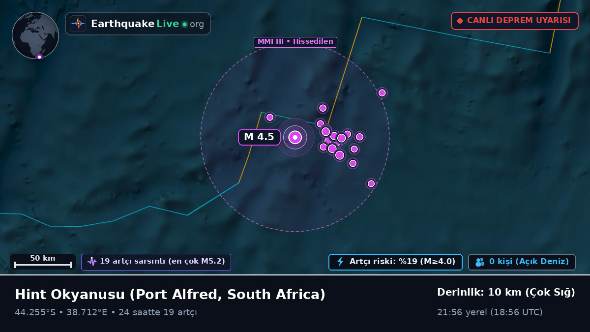 Hint Okyanusu (South Africa)
