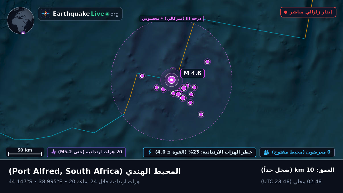 المحيط الهندي (South Africa)