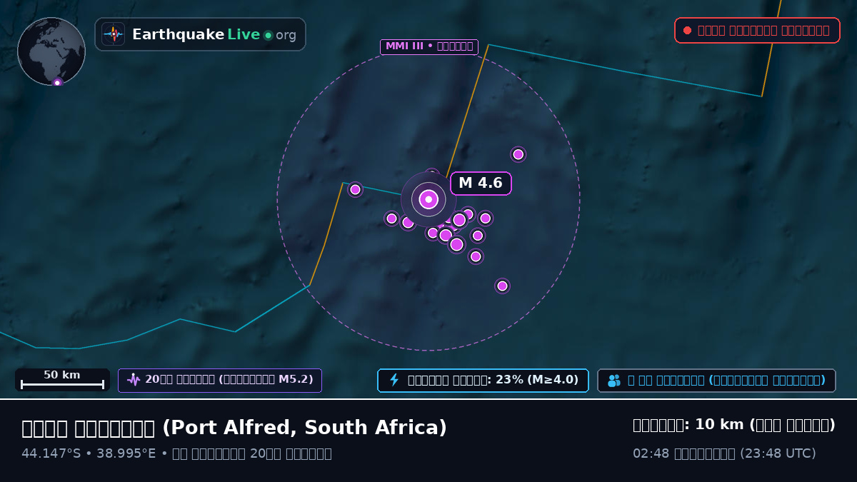 ভারত মহাসাগর (South Africa)