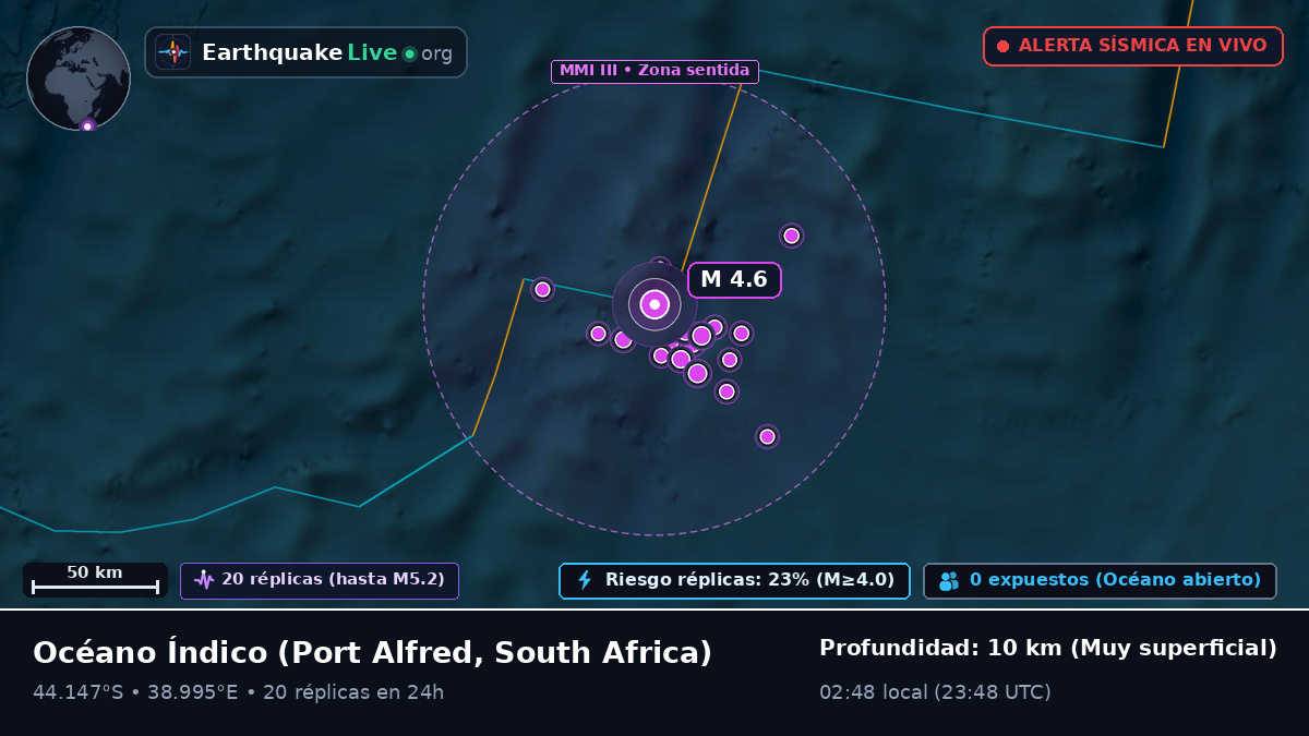 Océano Índico (South Africa)