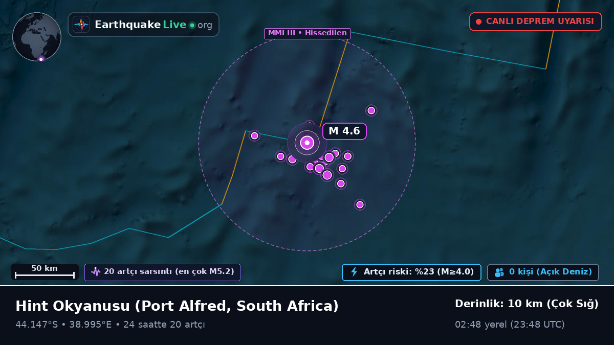 Hint Okyanusu (South Africa)