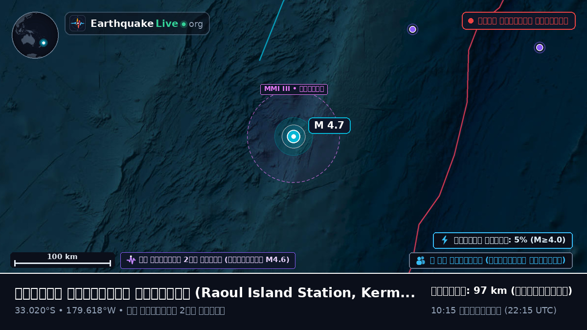 দক্ষিণ প্রশান্ত মহাসাগর (Kermadec Islands)