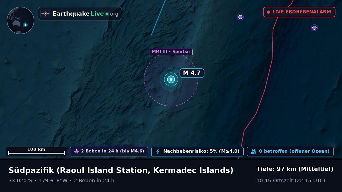Südpazifik (Kermadec Islands)