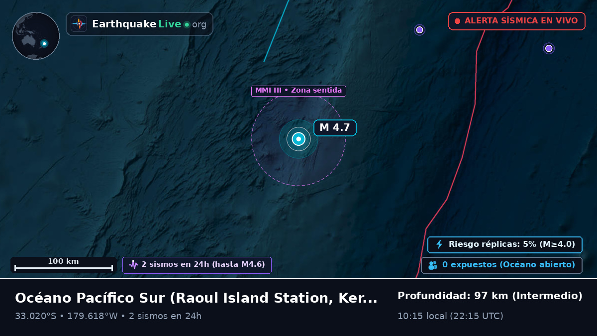 Océano Pacífico Sur (Kermadec Islands)