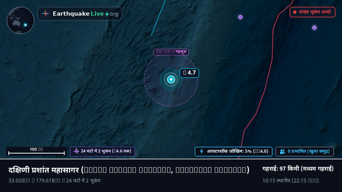 दक्षिणी प्रशांत महासागर (Kermadec Islands)