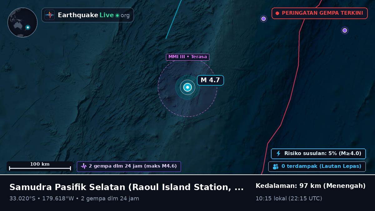 Samudra Pasifik Selatan (Kermadec Islands)