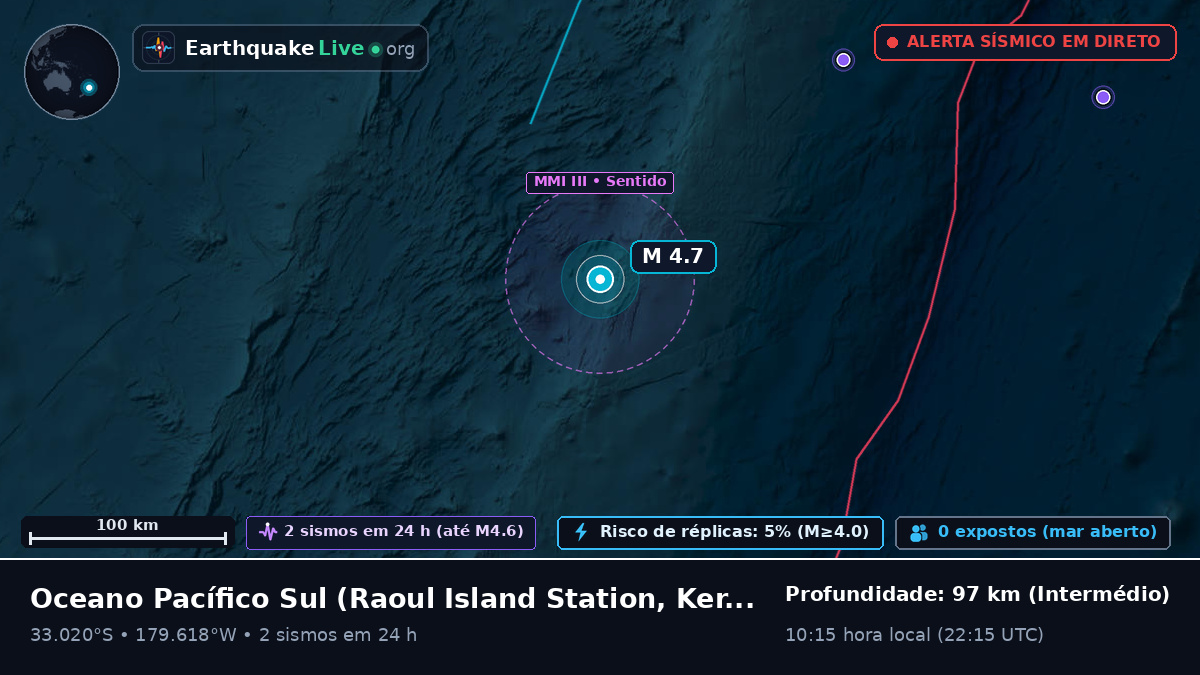 Oceano Pacífico Sul (Kermadec Islands)