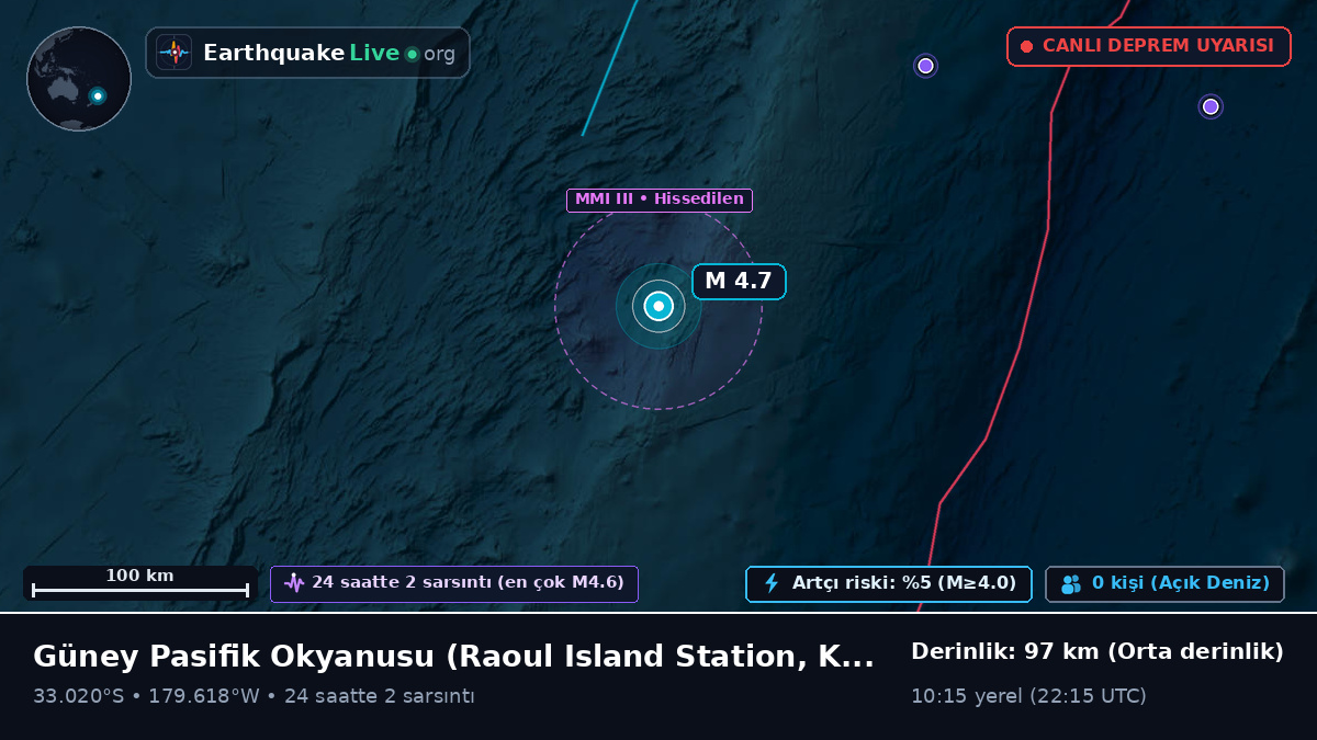 Güney Pasifik Okyanusu (Kermadec Islands)