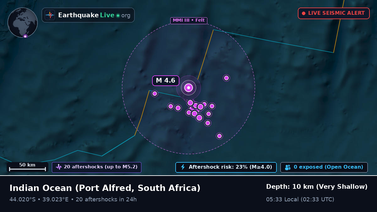 Indian Ocean (South Africa)