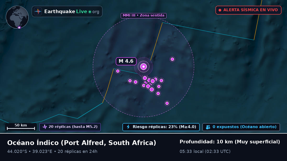 Océano Índico (South Africa)