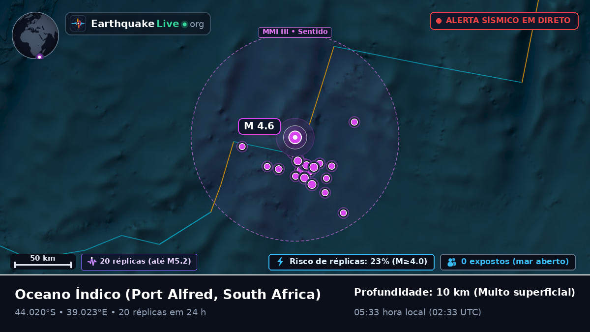Oceano Índico (South Africa)
